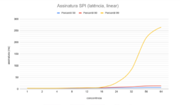 Assinador_SPI_LATENCIA_LINEAR