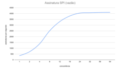 Assinatura_SPI