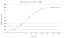 HANDSHAKE_TLS_1_2